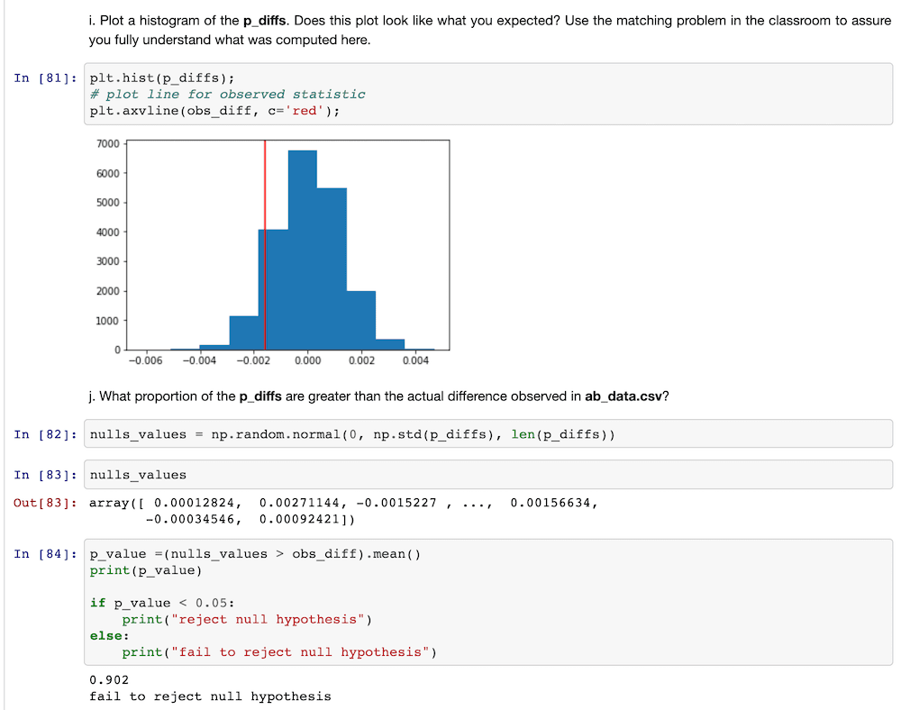 Data Analysis Projects